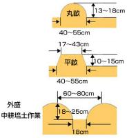 ホンダ 管理機 F402・F401・F501用 スーパーグリーン畝立器 10899【耕耘機 耕運機 耕うん機 アタッチメント】