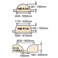 マキタ 管理機MKR600・MKR0751H用 スーパーグリーン畝立器