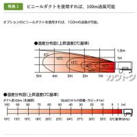 シズオカ 熱風式ヒーター ホットガン HGDHII (業務用)