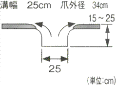 ホンダ 一輪管理機FR316J用 スプーンローター A250 No10925【管理機 作業機】