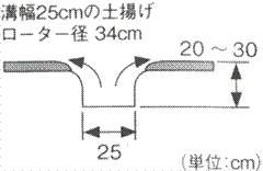ホンダ 一輪管理機FR716用 R300ロータリー専用 ミニマックスローターR300 No10962【管理機 作業機】