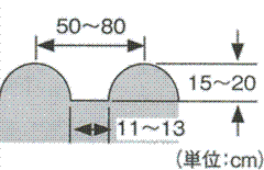 ホンダ 一輪管理機FR316 FR716用 アポロ 培土器 B-5型(尾輪付)11484【耕耘機 耕運機 耕うん機 アタッチメント 管理機 作業機】